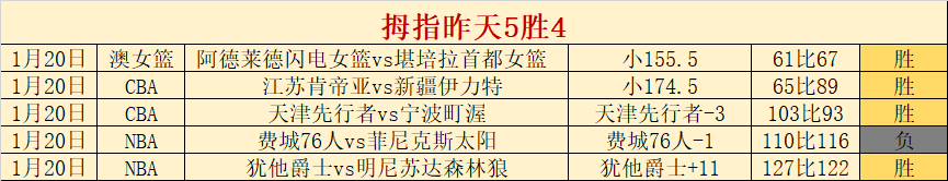 万镑投资回,报丰厚,扎卡领跑英,开云体育,开云体育官网,开云体育app,开云体育平台,KAIYUN,SPORTS,kaiyun登录入口