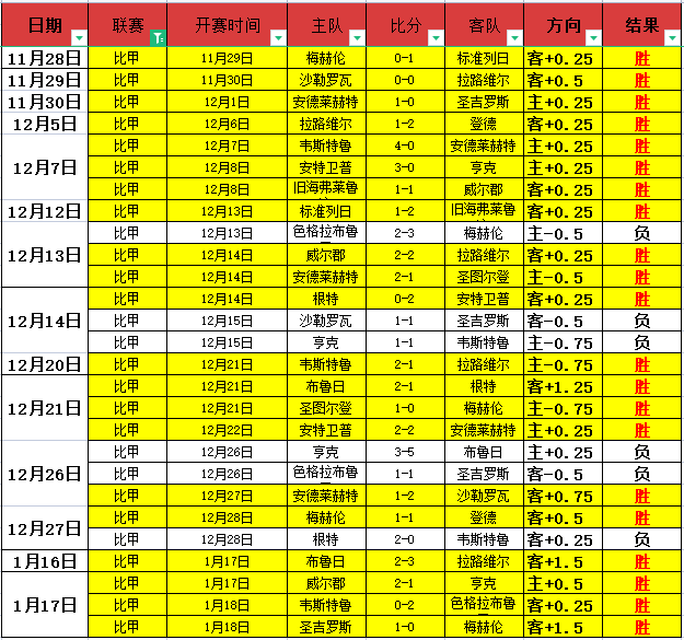 梅州客家队,引进黑山甲,级联赛最佳,开云体育,开云体育官网,开云体育app,开云体育平台,KAIYUN,SPORTS,kaiyun登录入口