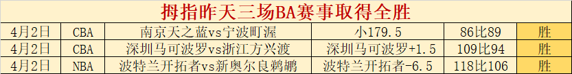 巴西甲,数据背驰揭,示专家大乐,开云体育,开云体育官网,开云体育app,开云体育平台,KAIYUN,SPORTS,kaiyun登录入口