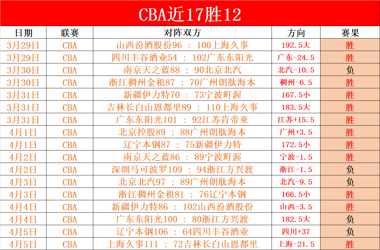 恒大巨额投,资引发中超,动荡,开云体育,开云体育官网,开云体育app,开云体育平台,KAIYUN,SPORTS,kaiyun登录入口