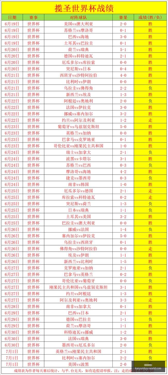 开云体育登,开云体育登录,开云体育官网,开云体育官网,开云体育登录,开云体育App,开云全站服务,开云体育入口