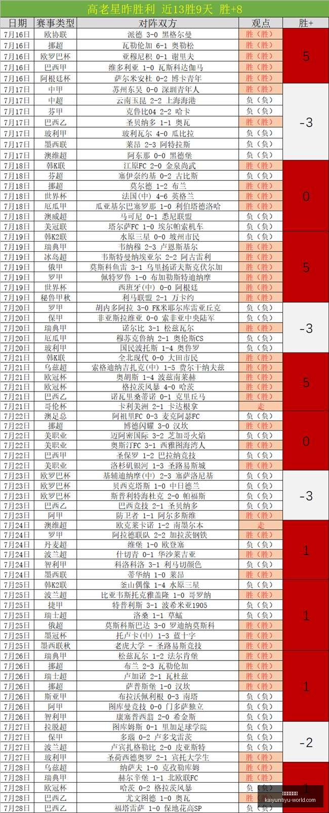开云体育登,开云体育登录,开云体育官网,开云体育官网,开云体育登录,开云体育App,开云全站服务,开云体育入口