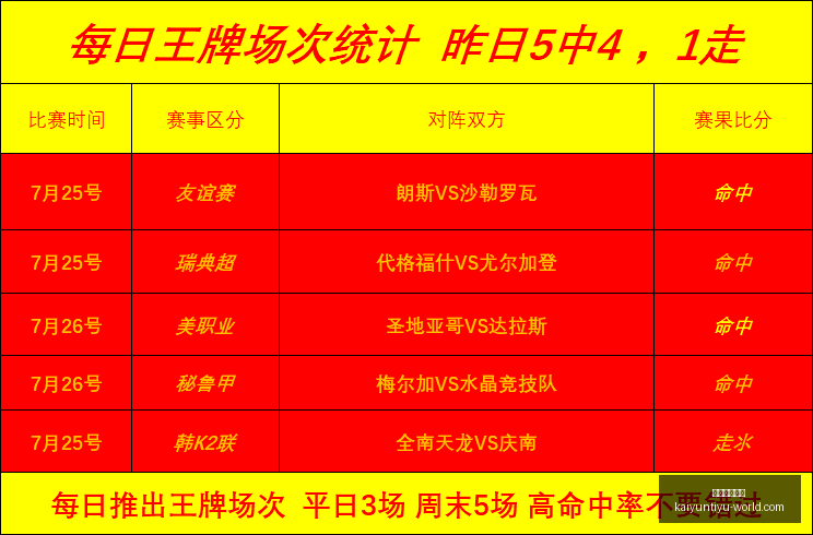 开云体育登,录开云体育,官网突发变,开云体育官网,开云体育登录,开云体育App,开云全站服务,开云体育入口