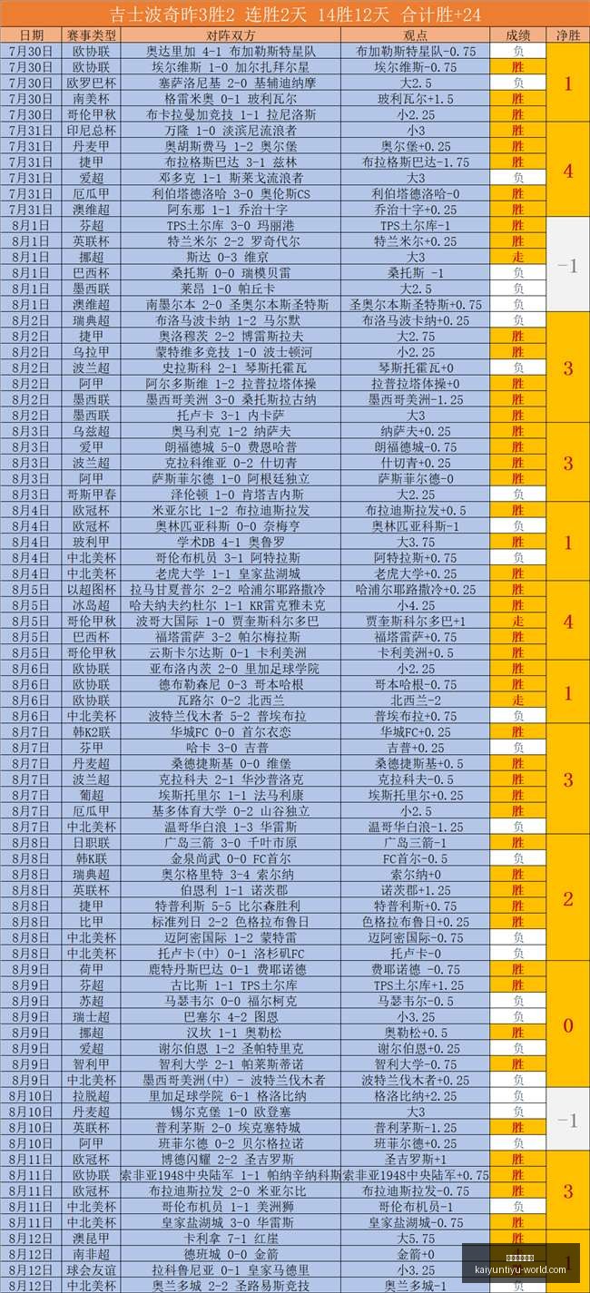 开云体育登,开云体育登录,开云体育官网,开云体育官网,开云体育登录,开云体育App,开云全站服务,开云体育入口