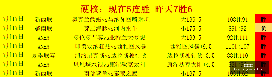 开云体育登,录开云体育,官网数据冲,开云体育官网,开云体育登录,开云体育App,开云全站服务,开云体育入口